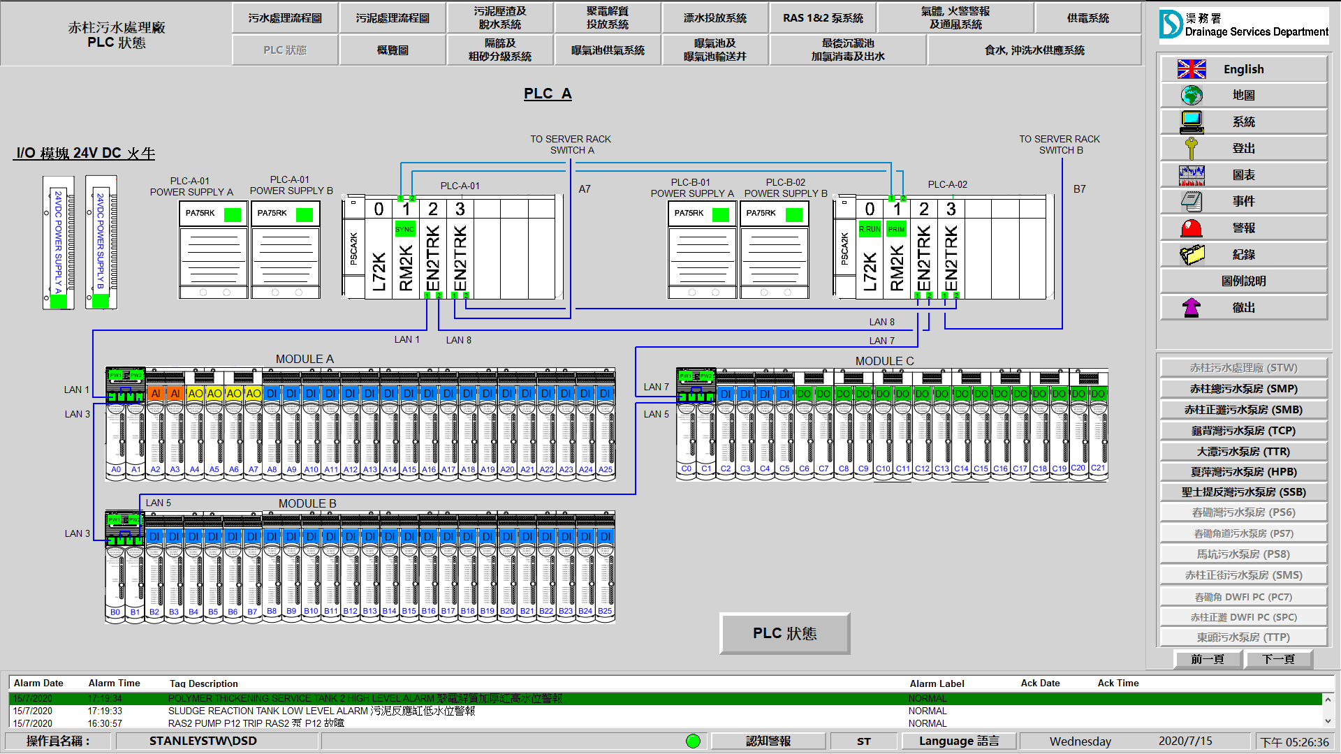 New PLC System I/O configuration & Status screenshot from FactoryTalk View After Works in DSD Stanley STW (Typical)